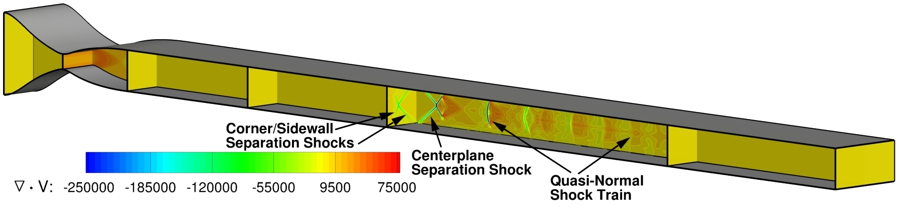 Isolator shock system visualization via the velocity divergence